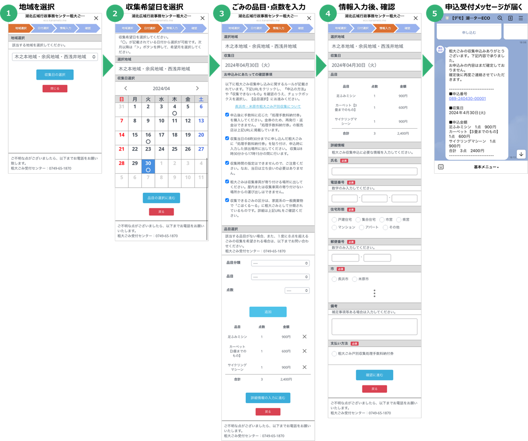 粗大ごみ収集申込手順のイメージ（①地域を選択／②収集希望日を選択／③ごみの品目・点数を入力／④情報入力後、確認／⑤申込受付メッセージが届く）