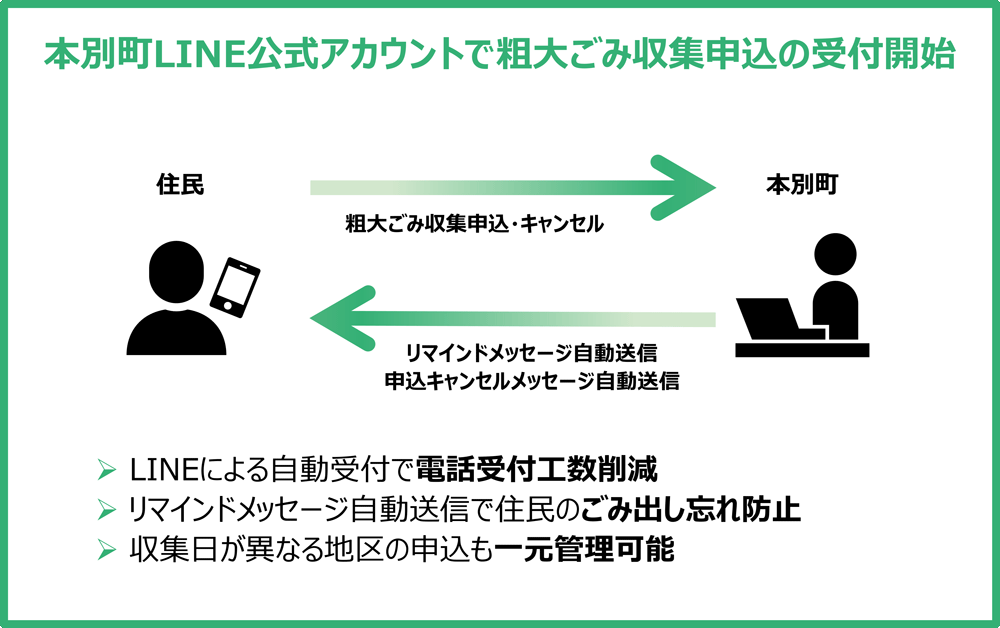 本別町LINE公式アカウントで粗大ごみ収集申込の受付開始