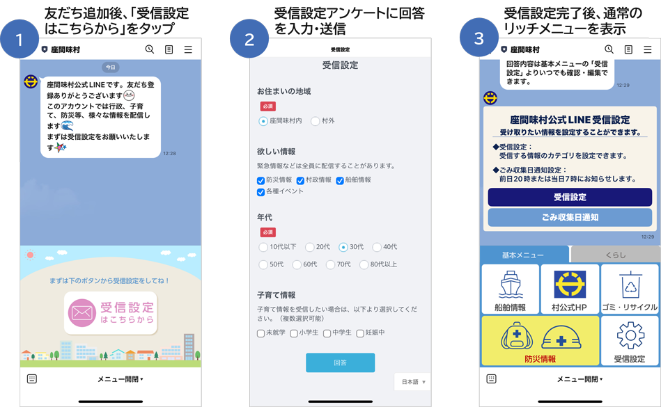 リッチメニュー切替による受信設定アンケートの回答促進(①友だち追加後、「受信設定はこちらから」をタップ/②受信設定アンケートに回答を入力・送信/③受信設定完了後、通常のリッチメニューを表示)
